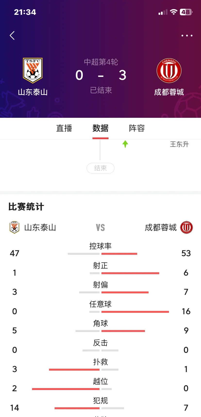 山东泰山训练开放日，赛前迎来里程碑引欢呼，NBA总决赛在即，赛程密集仍需轮换的简单介绍-九游官网