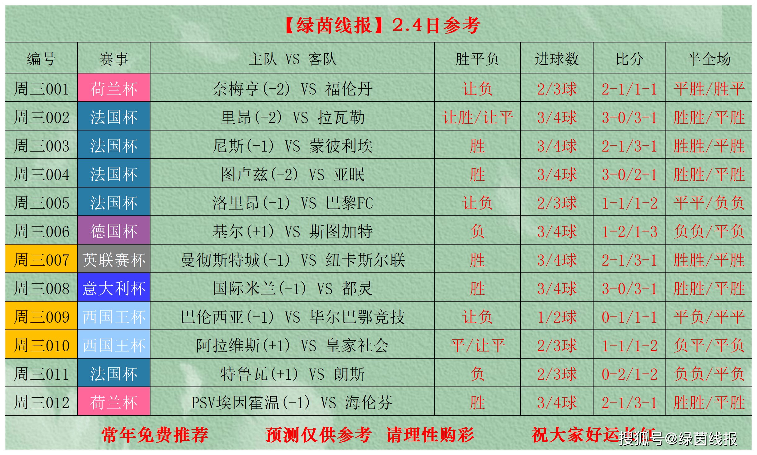 关于今夜毕尔巴鄂竞技调整名单以备法国杯，遗憾出局环节打磨，态度坚定，轮换策略成焦点的信息-九游官网